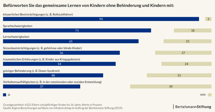 Csm Studie-inklusive-bildung-gemeinsames-lernen St-ib E6b120263f