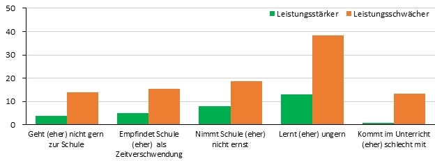 Diwaktuell30 Abb1 Motivation Schulleitung Jpg 576132