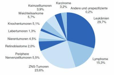 Grafik Kkr Neu