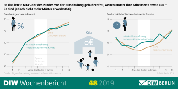 Wb48-2019-kita-gebuehren Png 572067