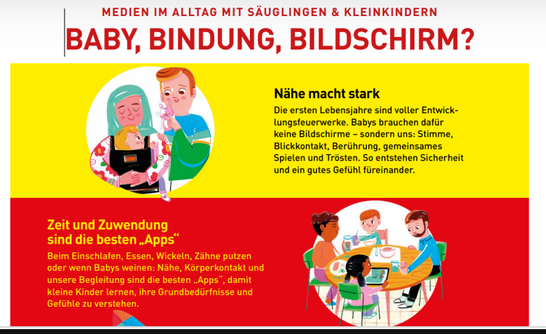 Infografik auf Deutsch über Babys, Bindung und Bildschirmnutzung: gelb-rotes Layout mit großen roten Überschriften, Illustrationen eines Erwachsenen mit Baby und einer Familie am Esstisch mit Tablet; freundliche, aufklärende Stimmung.