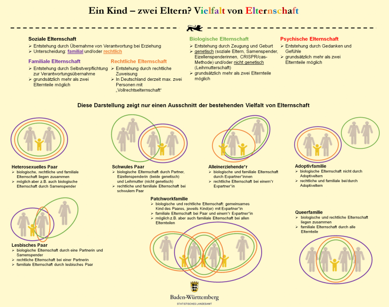 Elternschaft Eggen _1_