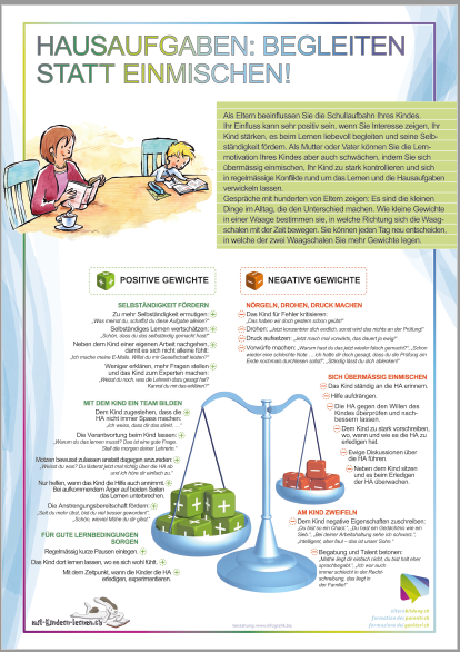 Hausaufgaben Infografik