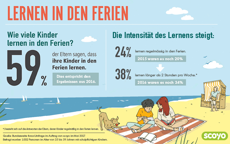 Lernen-in-den-ferien-studie-2017-intensitaet-nimmt-zu