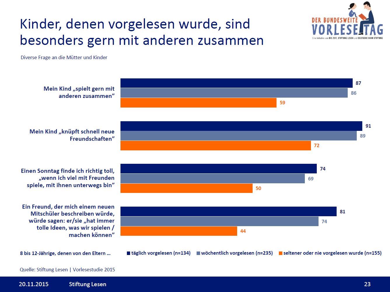 Vorlesen Und Geselligkeit _s.jpeg