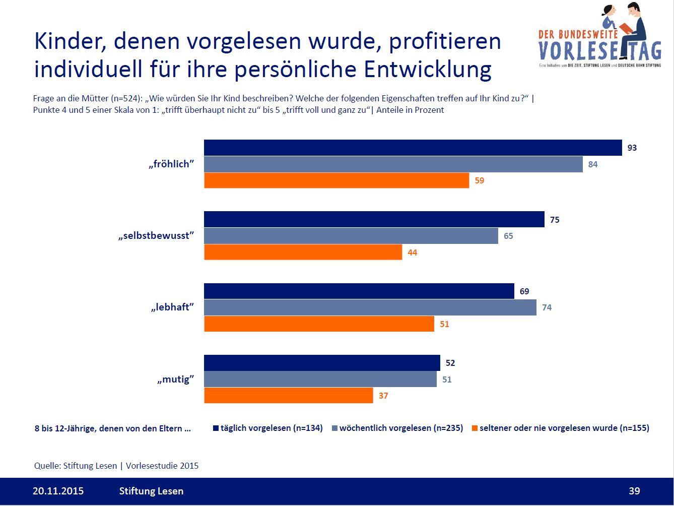 Vorlesen Und Pers _nliche Entwicklung _s.jpeg