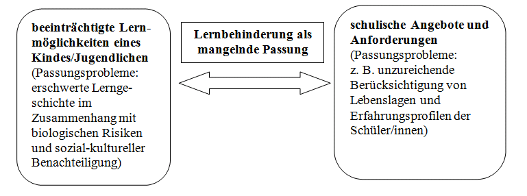 Wei _ Lernbehinderung Grafik