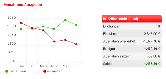 B4 Web-budgetplaner