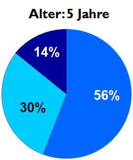 Bettnaessen Bild1