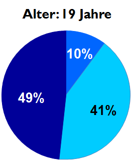 Bettnaessen Bild3