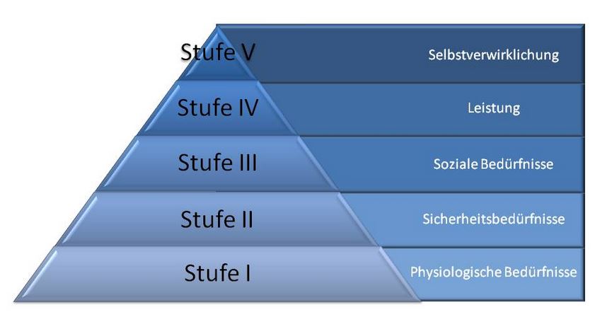 Brausewetter Maslow