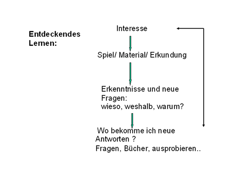 Erziehungsbereiche Lernen-lernen-abb1