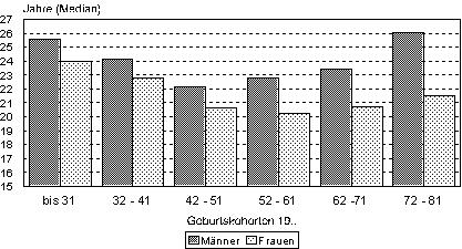 Familienforschung-nesthocker-abb1