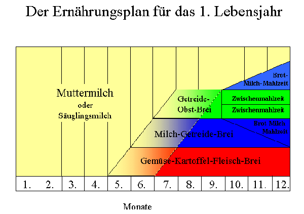 Fke Plan