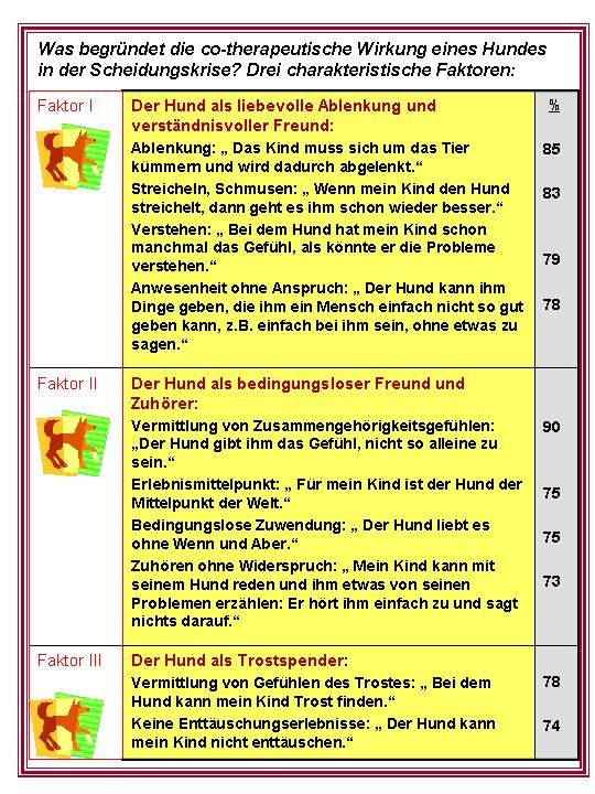 Hund3