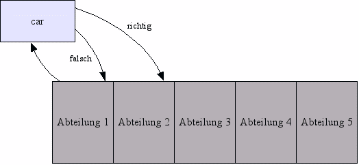 Mock-lerntechniken-kartei