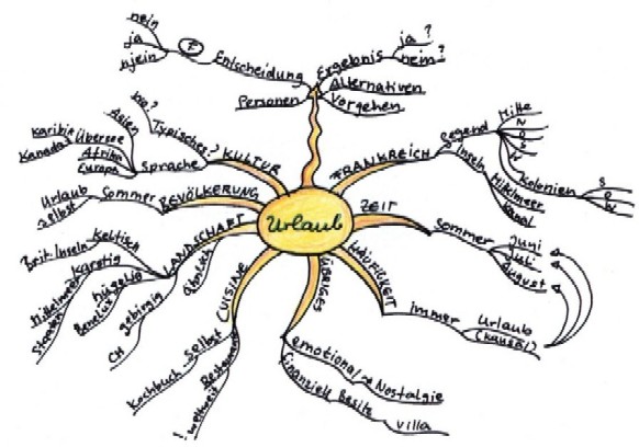 Mock-lerntechniken-mindmap