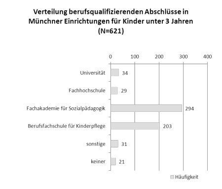 Abbildung3