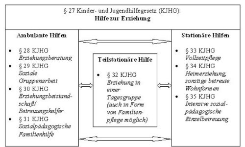 Angebote Erzhilfe