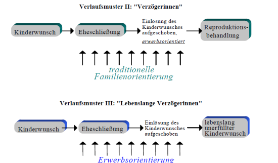 Verhaltensmusteriiundiii