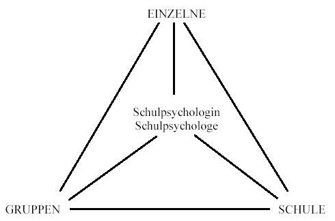 Schule-schulpsychologen-abb