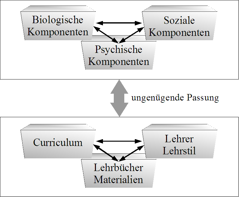 Thiel Ungenuegendepassung